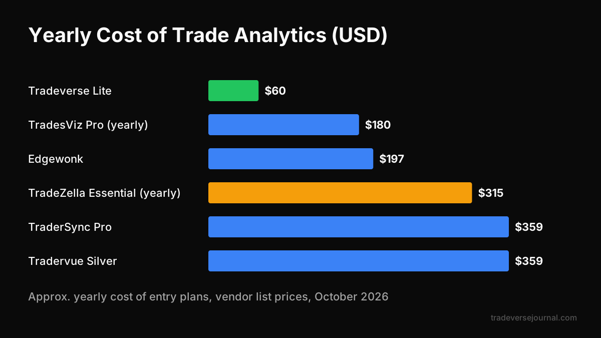 Affordable trade analytics software yearly cost comparison chart