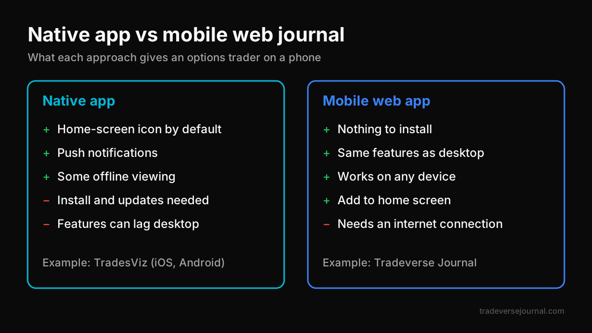 Native app vs mobile web options trading journal app comparison