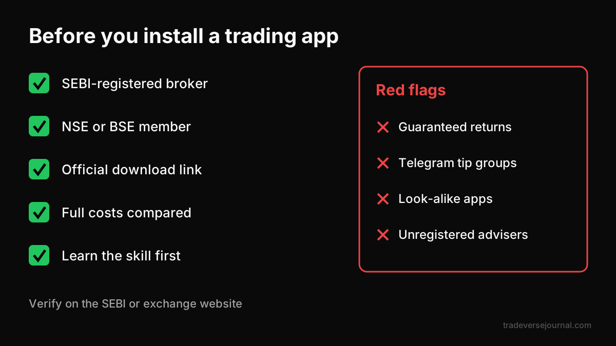 Safety checklist to run before you install a share market app