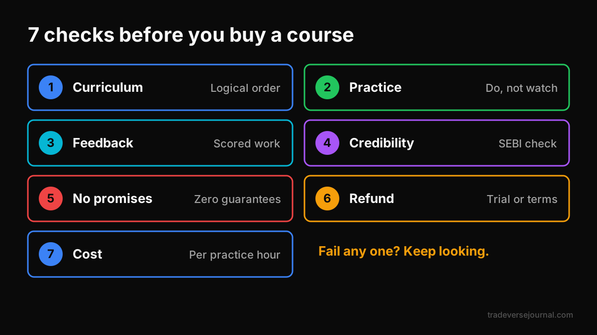 Seven-point checklist to evaluate a stock market course before you pay